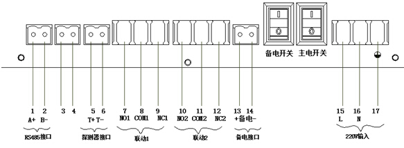 RBK-6000-ZL30气体报警控制器输出板说明